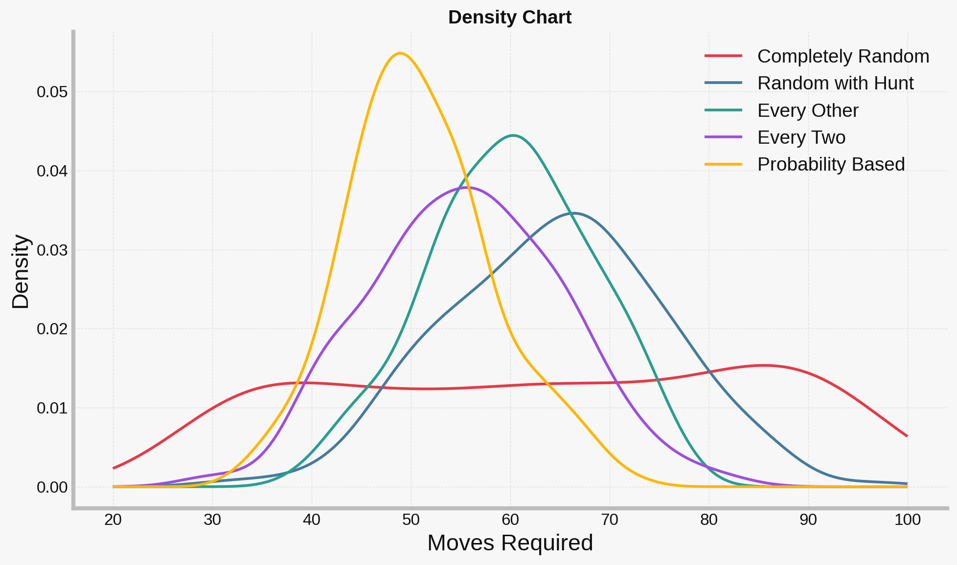 Density Graph